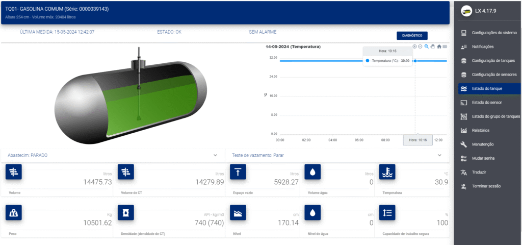 Monitoramento Ambiental